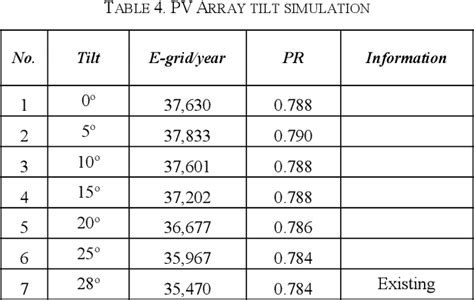 Figure From Performance Of Kwp Rooftop Solar Pv At Misbahul Ulum