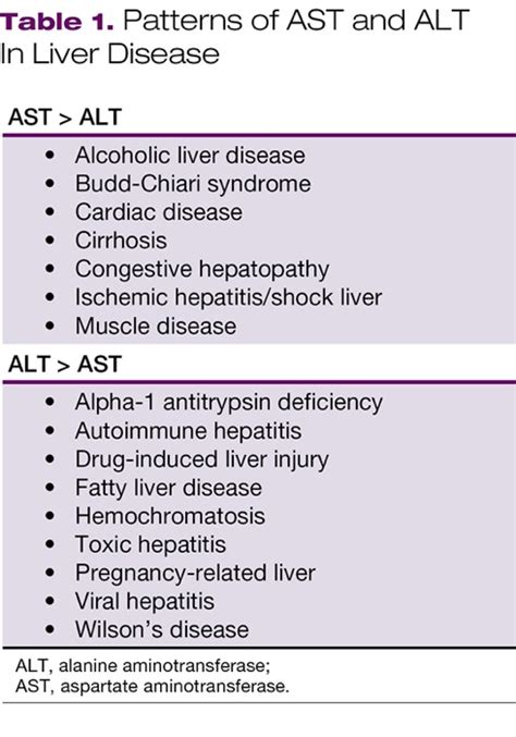 A Stepwise Approach To Patients With Abnormal Liver Enzymes