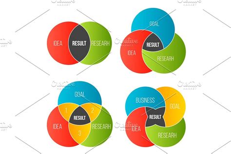 Cartesian Product Venn Diagram - qwlearn