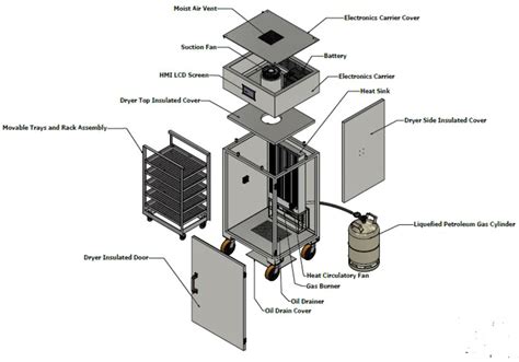 The Main Assembly Of The Dehydrator As Exploded View Including The