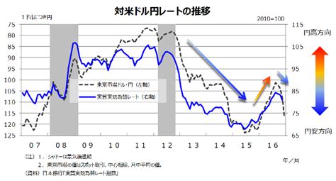 今朝の為替相場は1ドル156円93銭～156円96銭。前日比は0円の微変動 投資爆速ちゃんねる