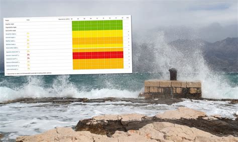 Crveni Meteo Alarm Ostaje Upaljen I U Utorak Evo Gdje E Najsna Nije