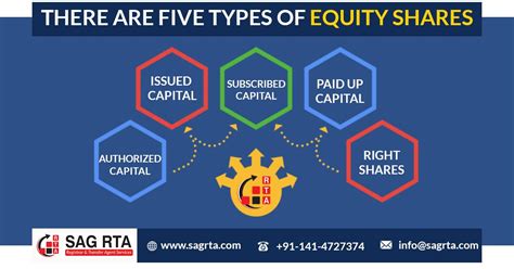 Differences Between Equity Shares And Preference Shares Equity