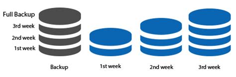 General Information > Comparison of Backup Methods