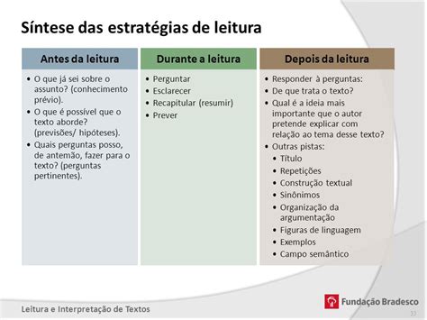 Estrategia De Leitura - Exemplos De Estratégias De Leitura - FDPLEARN