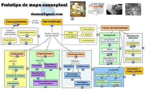 Cuadros Comparativos Sobre Las Teorias Del Aprendizaje Mapas Eroppa