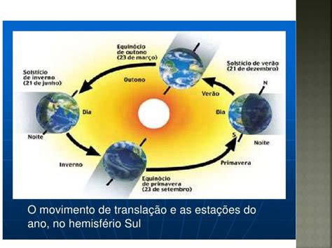 OrientaÇÃo E Movimentos Da Terra Ppt Carregar