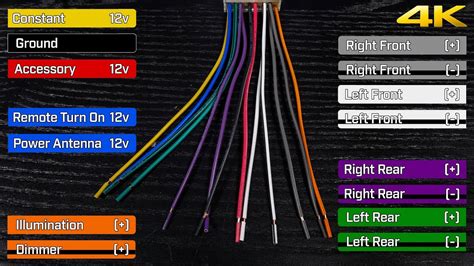 Radio Wiring Color Codes