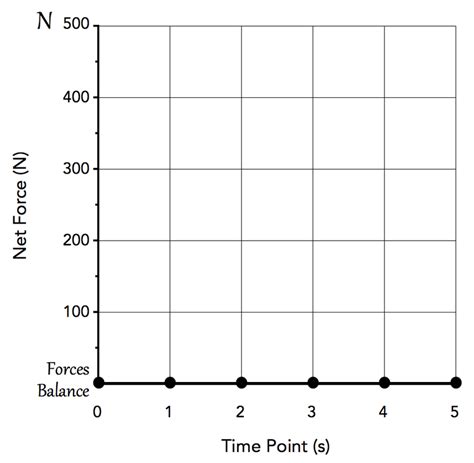 Net Force Acceleration Formula