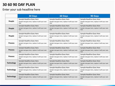 30 90 Day Onboarding Plan Template | Hamiltonplastering