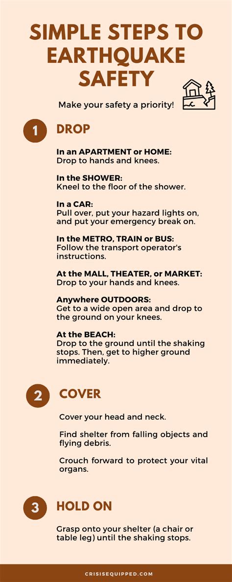 How To Prepare For An Earthquake A Guide Checklist Earthquake