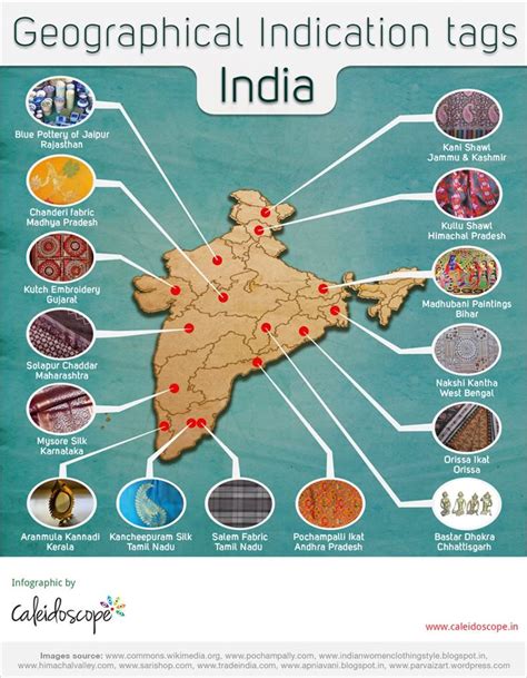 geographical diversity  india upsc  becky moreno blog