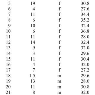 P-wave dispersion – group P | Download Table