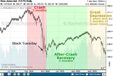 Rota Fortunae Anatomy Of A Stock Market Crash