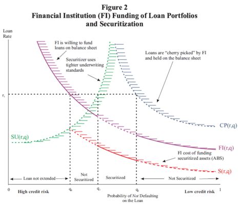 Frb Finance And Economics Discussion Series Screen Reader Version An Analysis Of Government