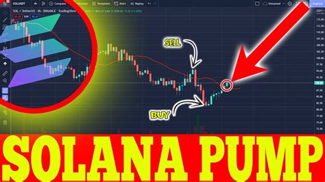 Solana Huge Pump Today Sol Future Price Analysis Youtube