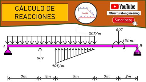 C Lculo De Reacciones En Vigas Est Tica Youtube