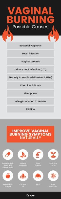 Vaginal Burning And Itching 8 Natural Remedies Dr Axe