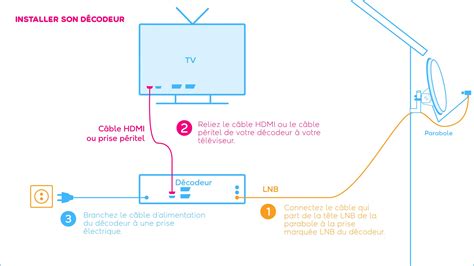 D Crypter Imagen Comment Mettre La Carte Fransat Dans Le D Codeur