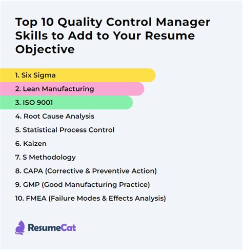 Top 17 Quality Control Manager Resume Objective Examples