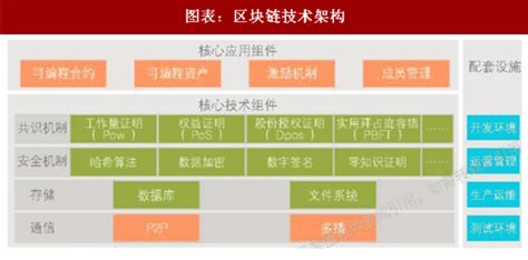 2018年中国区块链市场分析报告 行业深度调研与投资前景预测观研报告网