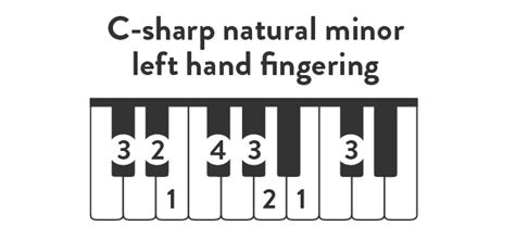 C-sharp Minor Scale | Piano Notes, Chords, Melodic, Harmonic