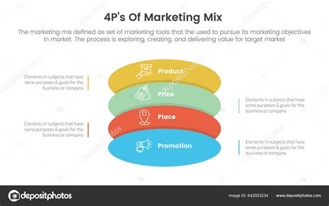 Infografía Estrategia Marketing Mix 4ps Con Concepto Pila Forma Redonda