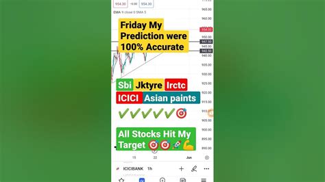 Accurate Prediction In Stocks 🎯💪 ️nifty Bank Nifty Shorts