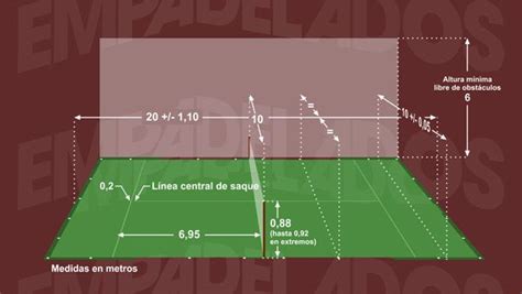 Campo De Beisbol Y Sus Medidas Reglamentarias