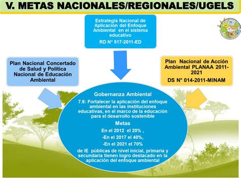 Ppt DirecciÓn De Educacion Comunitaria Y Ambiental Powerpoint