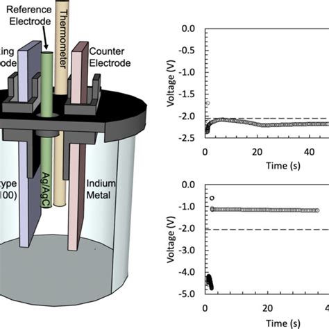 A Diagram Of The Three Electrode Electrodeposition System Including