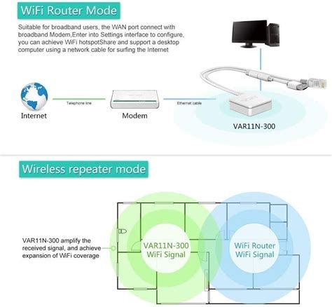 VONETS VAR11N 300 WiFi Bridge 300Mbps 2 4GHz Mini Wireless Repeater