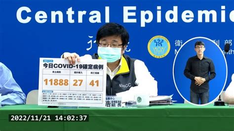 快訊／維持下降趨勢！ 本土＋11888、境外＋27 病歿41例生活 壹新聞