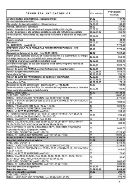 Proiect Al Bugetului Local Detaliat La Venituri Pe Capitole I