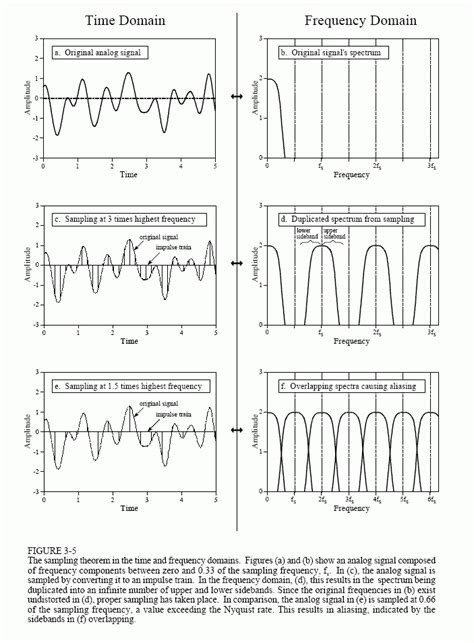 Analog To Digital Converter Pdf Falasbytes