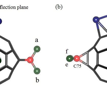 Fig S A Front And B Side Views Of The Configuration The Ethyl