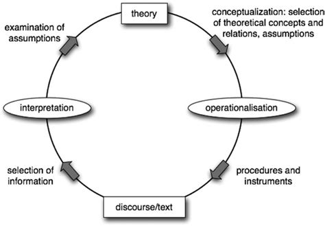 Critical Discourse Analysis And Ideology The Lingwist