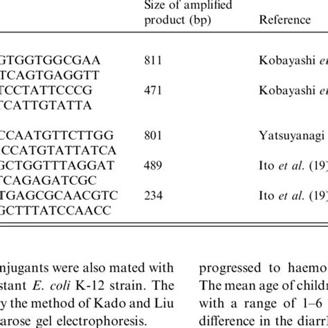 The Primers Used In Polymerase Chain Reaction Pcr Download Table