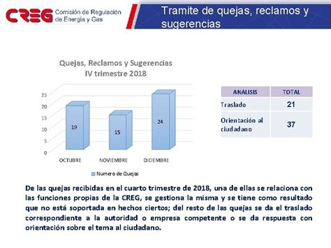 Peticiones Quejas Y Reclamos Informe Octubre Diciembre