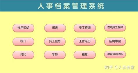 2022新员工花名册excel模板，全自动生成 知乎