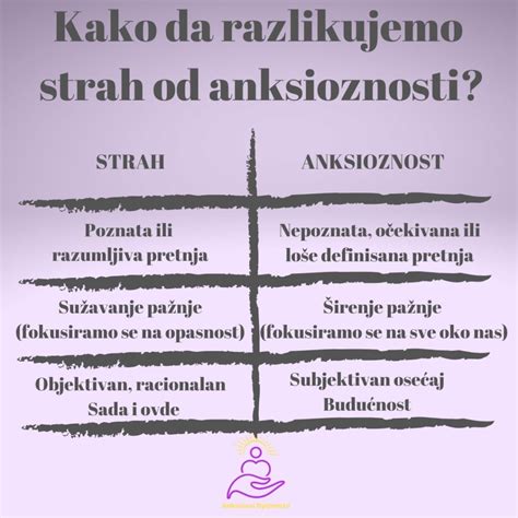 Kako Da Razlikujemo Strah Od Anksioznosti Anksiozni Optimista