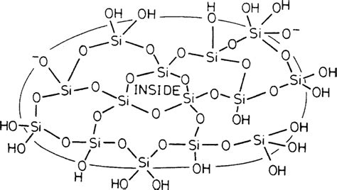 Silica Structure