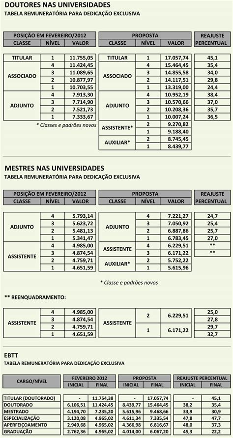 O Reajuste Dos Professores Em Universidades Federais Ggn 25032 Hot Sex Picture