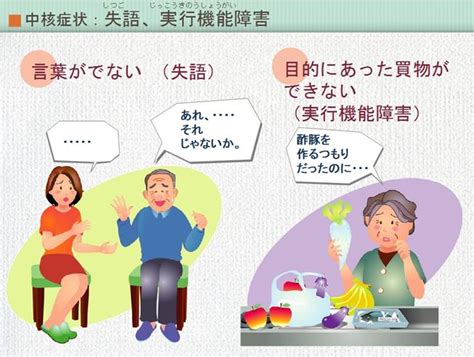 もの忘れ（認知症）外来 Mci血液検査 若先生外来 八木医院