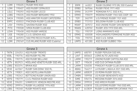 Rugby Serie B Le Squadre I Gironi La Formula E Le Date Dei