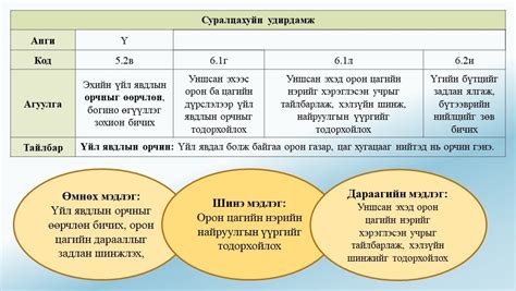 Мэдлээ Цахим контент