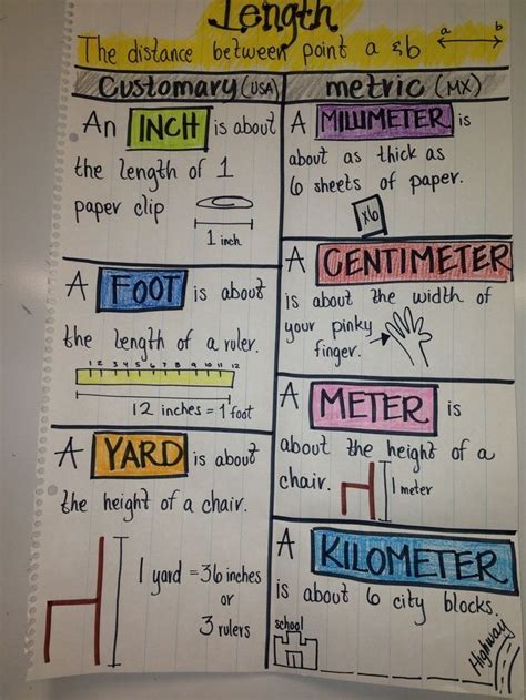 Metric And Customary Units Of Measurement Anchor Chart Image Only