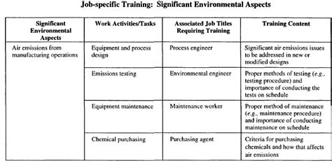 Iso Significant Aspects Matrix Chrisever