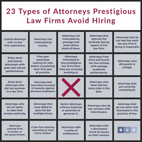 23 Types of Attorneys Prestigious Law Firms Avoid Hiring | BCGSearch.com