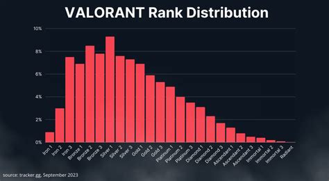 Valorant Ranks The Valorant Ranking System Explained 41 OFF Sua